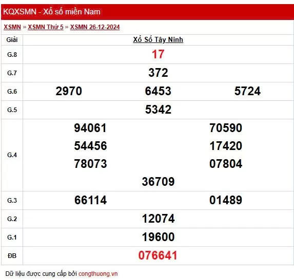XSTN 26/12, Xem kết quả xổ số Tây Ninh hôm nay 26/12/2024, xổ số Tây Ninh ngày 26 tháng 12