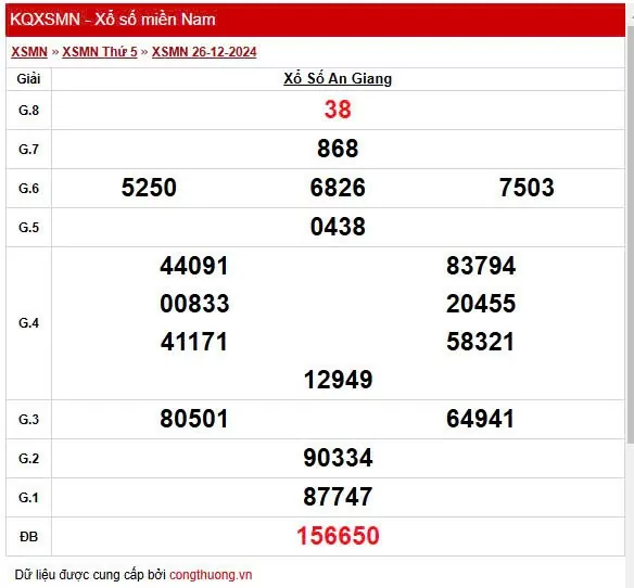 XSAG 26/12, Kết quả xổ số An Giang hôm nay 26/12/2024, KQXSAG thứ Năm ngày 26 tháng 12