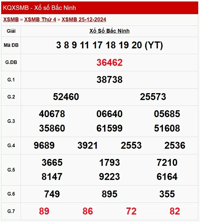 XSBN 1/1, Kết quả xổ số Bắc Ninh hôm nay 1/1/2025