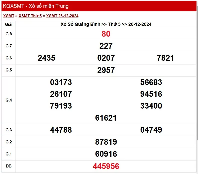 XSQB 1/1, kết quả xổ số Quảng Bình hôm nay 1/1/2025, KQXSQB