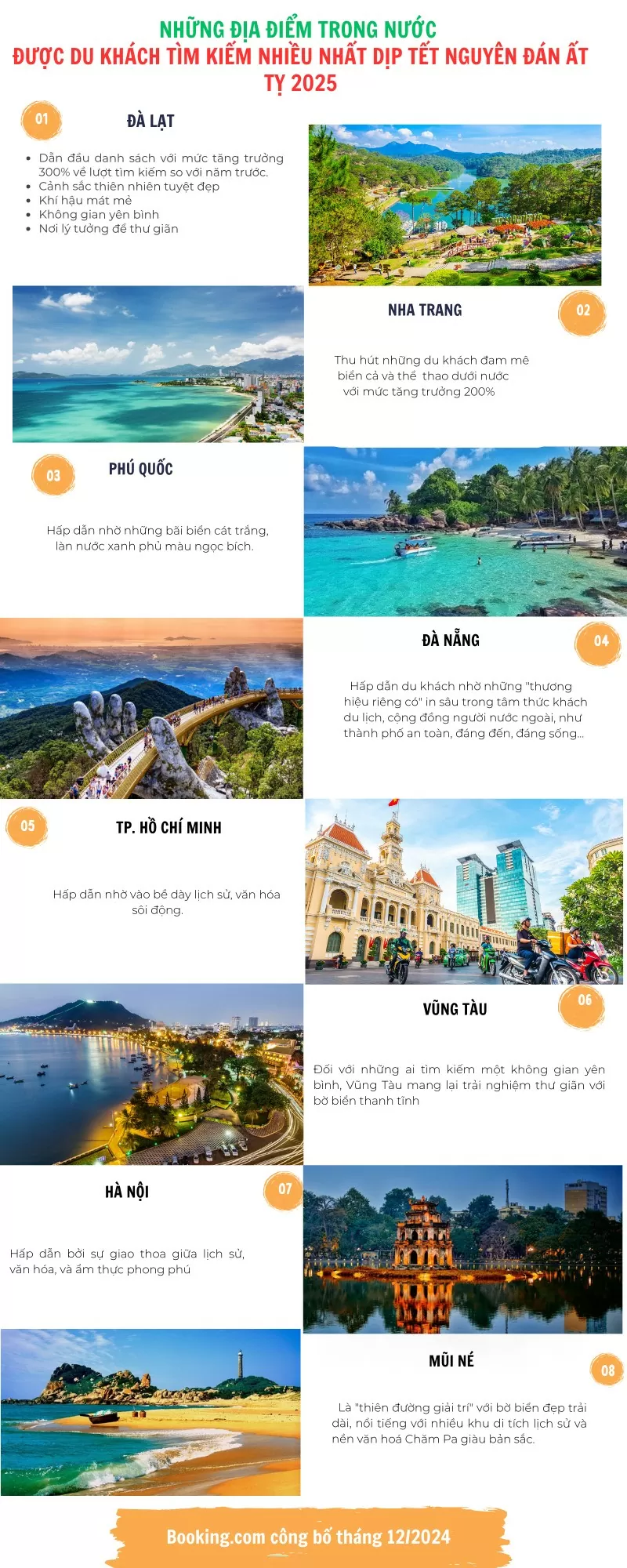 Infographic | Những điểm đến trong nước du khách tìm kiếm dịp Tết 2025