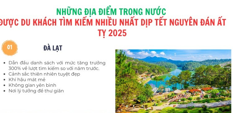 Những điểm đến được khách Việt tìm kiếm dịp Tết 2025