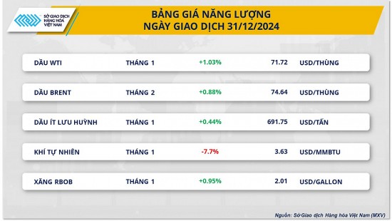 thi truong hang hoa 21 gia dau tuong phuc hoi