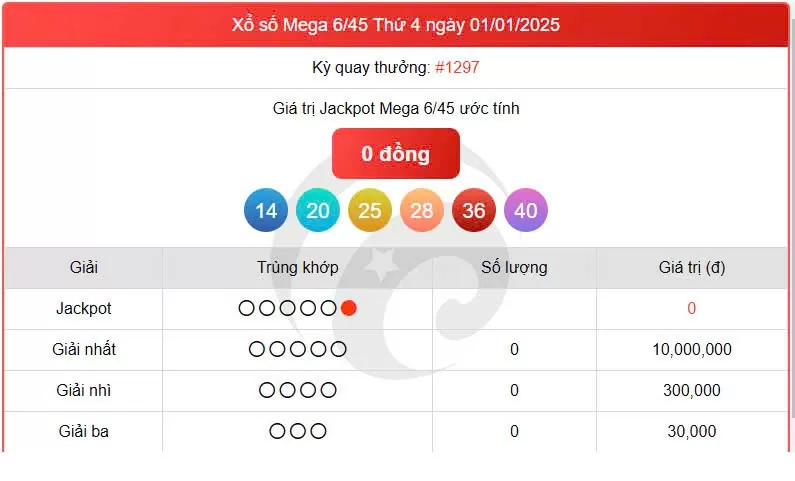 Vietlott Mega 1/1, kết quả xổ số Vietlott 1/1/2025