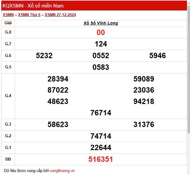 XSVL 3/1, Xem kết quả xổ số Vĩnh Long hôm nay 3/1/2025