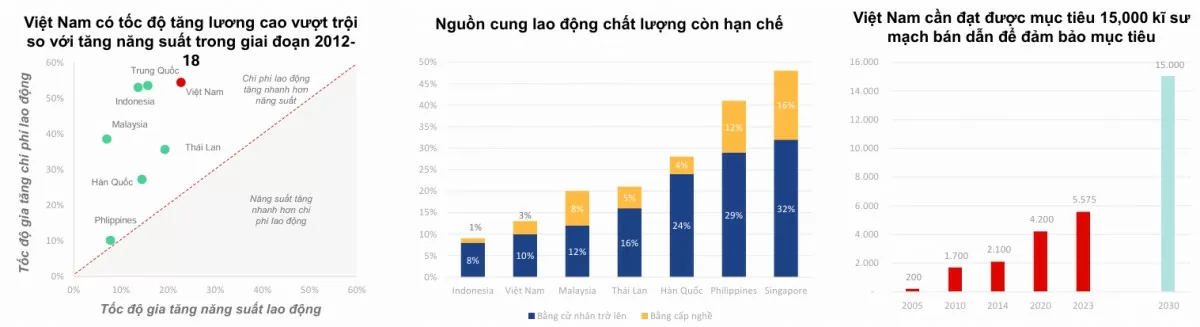 dòng vốn FDI, bất động sản khu công nghiệp