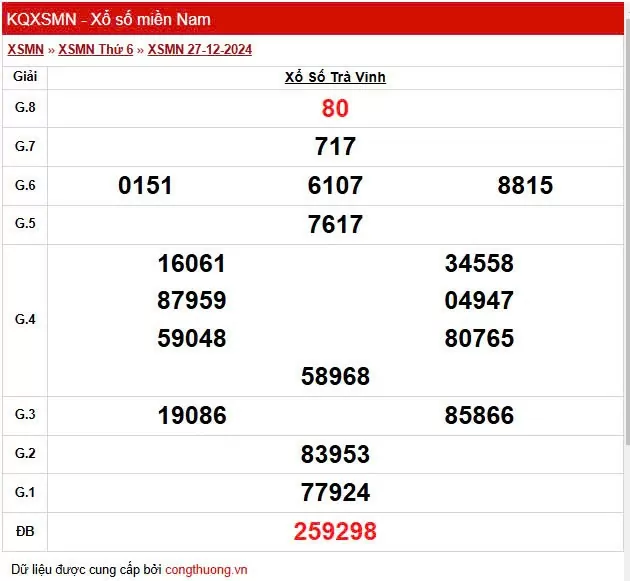 XSTV 3/1, Kết quả xổ số Trà Vinh hôm nay 3/1/2025, KQXSTV