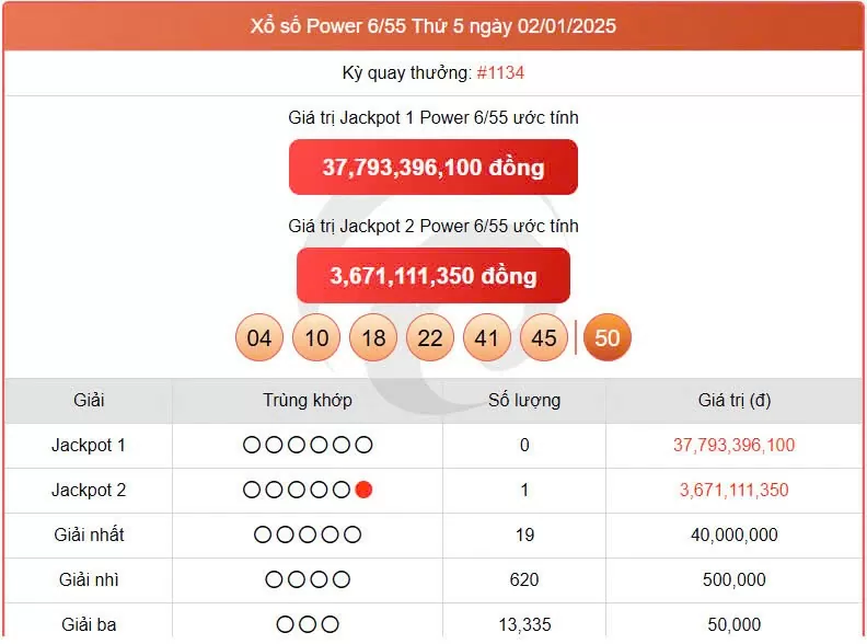 Vietlott Power 6/55 2/1, kết quả xổ số Vietlott ngày 2/1/2025
