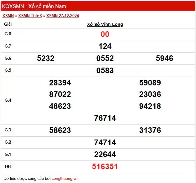 XSVL 3/1, Kết quả xổ số Vĩnh Long hôm nay 3/1/2025, KQXSVL