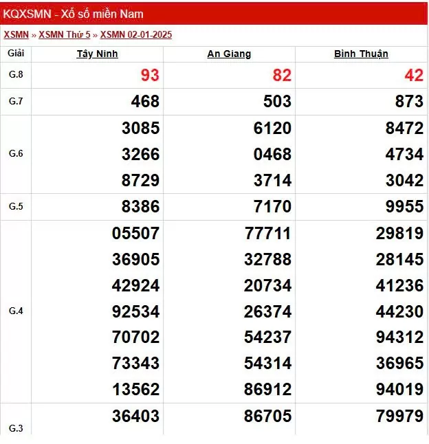 XSMN 4/1, trực tiếp Kết quả xổ số miền Nam 4/1/2025