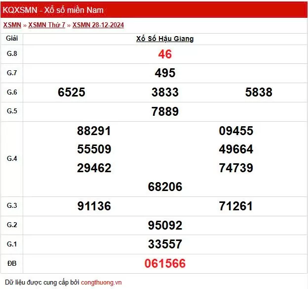 XSHG 28/12, Kết quả xổ số Hậu Giang hôm nay 28/12/2024, KQXSHG thứ Bảy ngày 28 tháng 12