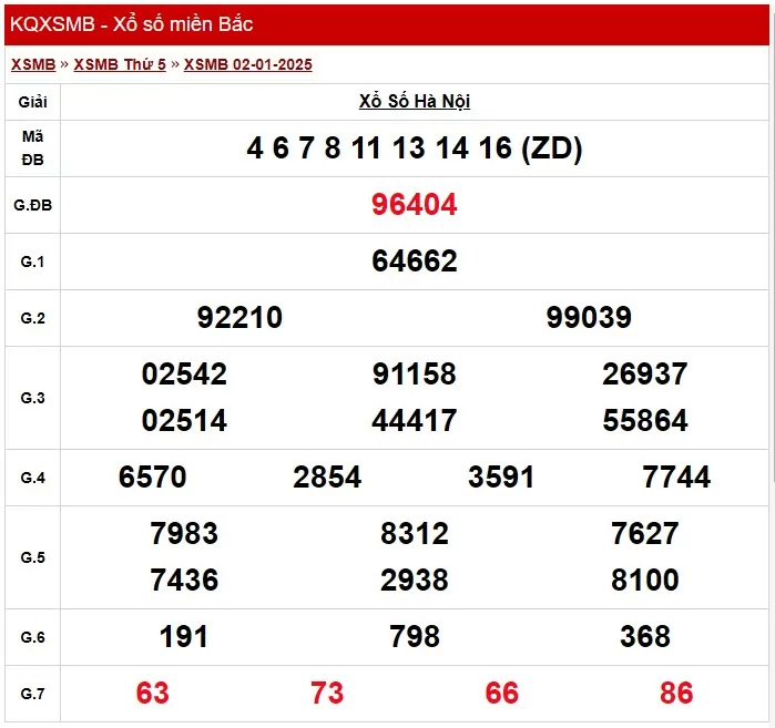 XSMB 4/1, Kết quả xổ số miền Bắc hôm nay 4/1/2025