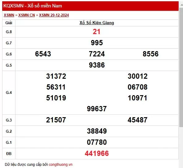 XSKG 5/1 Xem kết quả xổ số Kiên Giang hôm nay 5/1/2025,