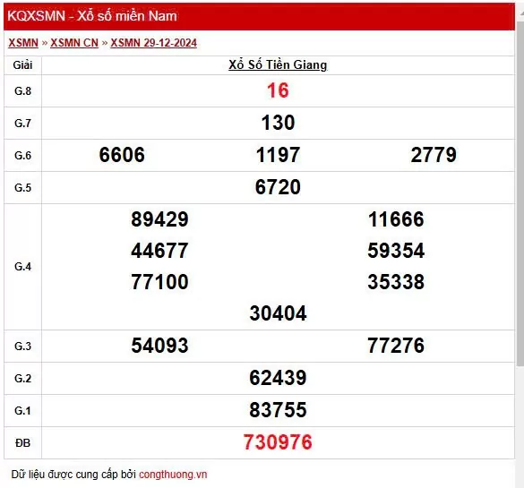 XSTG 5/1, Xem kết quả xổ số Tiền Giang hôm nay 5/1/2025,