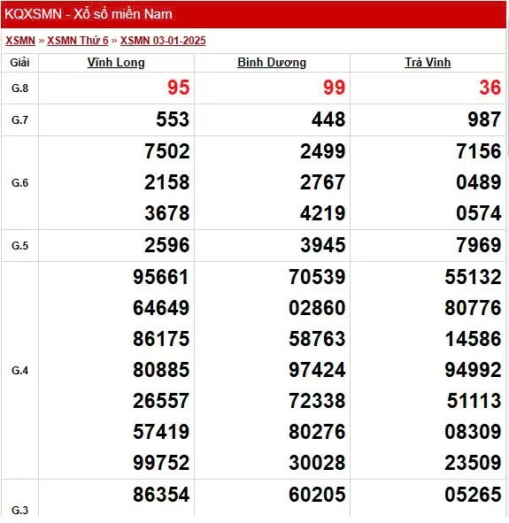 Kết quả Xổ số miền Nam ngày 7/1/2025, XSMN 7/1, KQXSMN