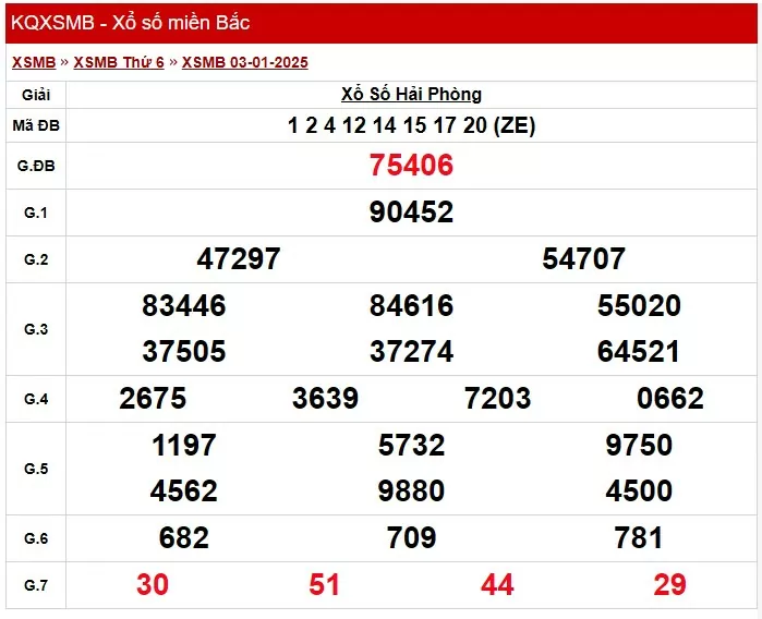 XSMB 6/1, Kết quả xổ số miền Bắc hôm nay 6/1/2025