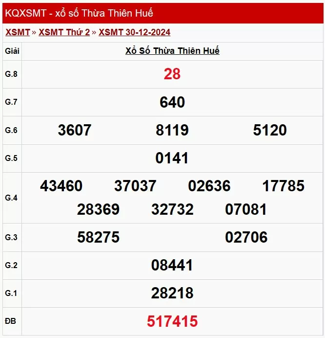 XSTTH 13/1, xem kết quả xổ số Thừa Thiên Huế hôm nay