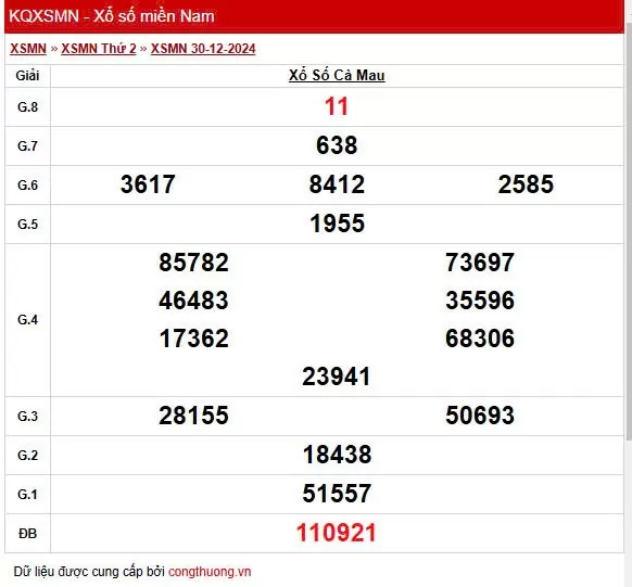 XSCM 30/12, Xem kết quả xổ số Cà Mau hôm nay 30/12/2024, xổ số Cà Mau ngày 30 tháng 12