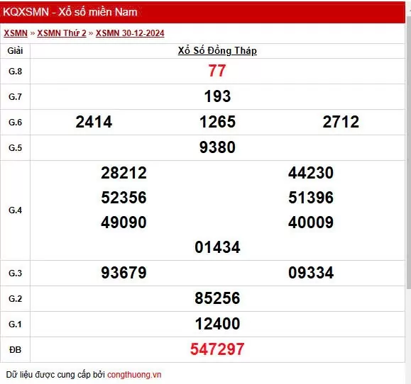 XSDT 30/12, Kết quả xổ số Đồng Tháp hôm nay 30/12/2024, KQXSDT thứ Hai ngày 30 tháng 12