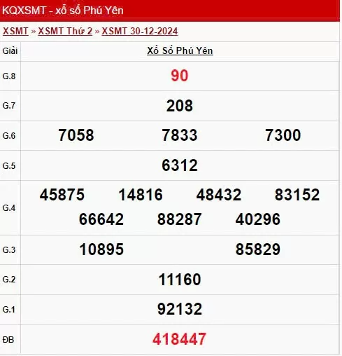 XSPY 30/12, xem kết quả xổ số Phú Yên hôm nay 30/12