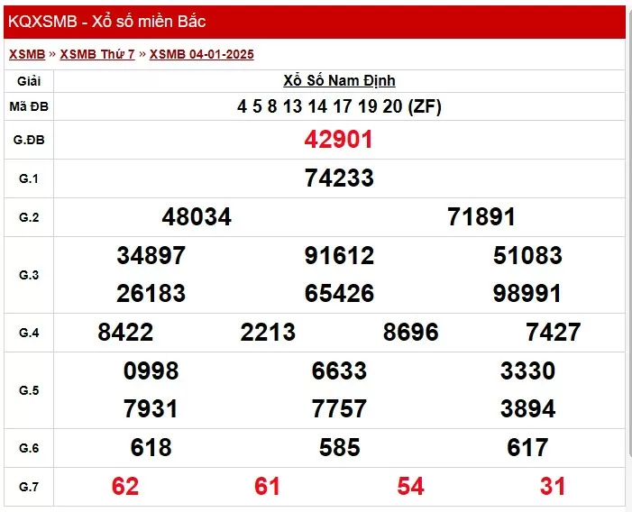 XSMB 6/1, Kết quả xổ số miền Bắc hôm nay 6/1/2025