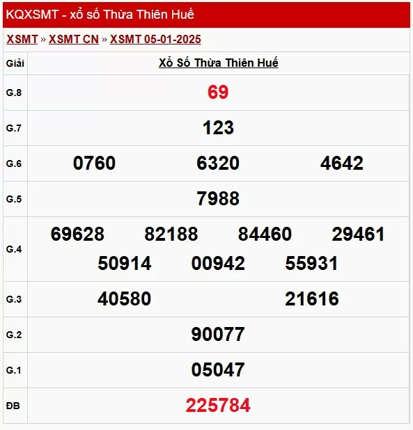 XSTTH 6/1, xem kết quả xổ số Thừa Thiên Huế hôm nay