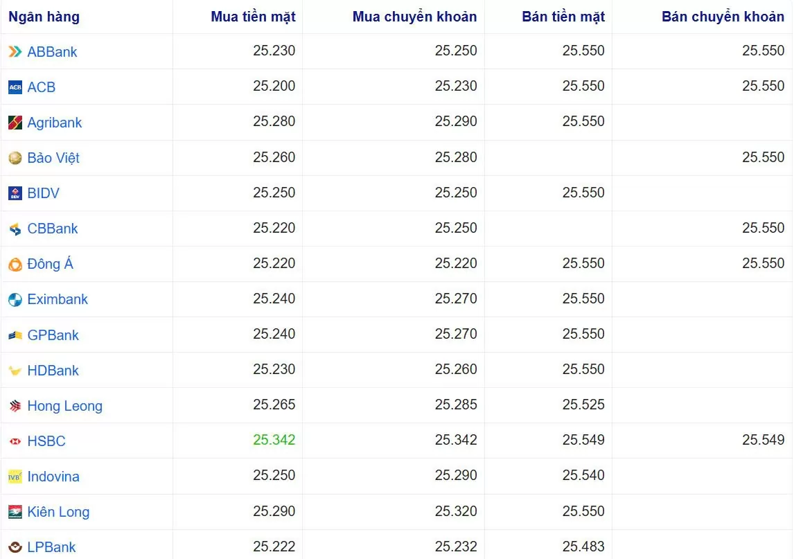 Tỷ giá USD hôm nay 06/01/2025: