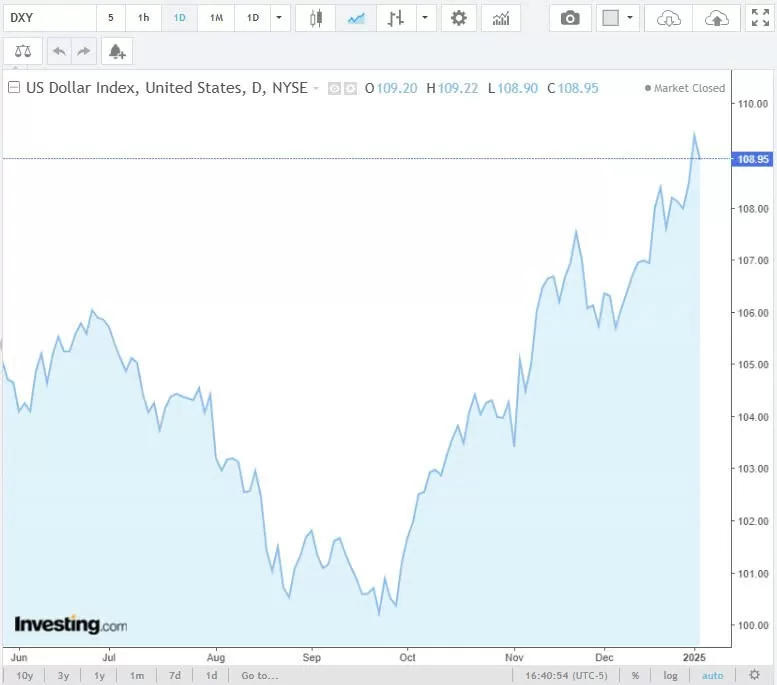 Tỷ giá USD hôm nay 06/01/2025: