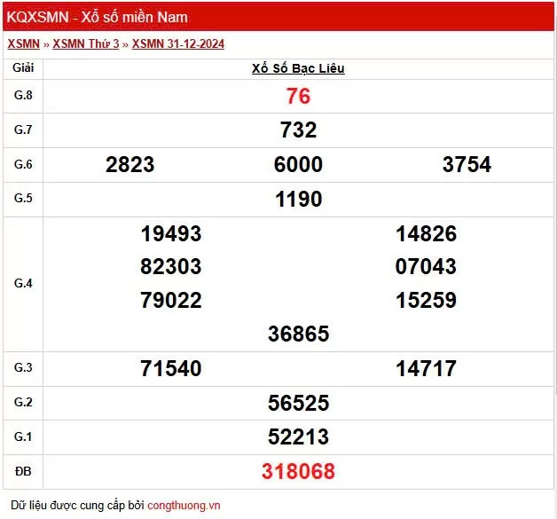 XSBL 7/1, Xem Kết quả xổ số Bạc Liêu hôm nay 7/1