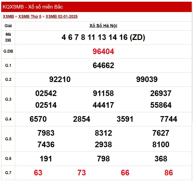 XSHN 6/1, Kết quả xổ số Hà Nội hôm nay 6/1/2025, KQXSHN