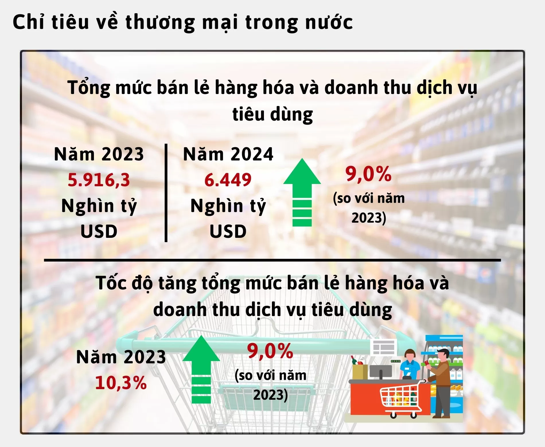 Infographic | Loạt chỉ tiêu tăng trưởng của ngành Công Thương