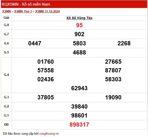 XSVT 31/12, Xem kết quả xổ số Vũng Tàu hôm nay 31/12/2024, xổ số Vũng Tàu ngày 31 tháng 12