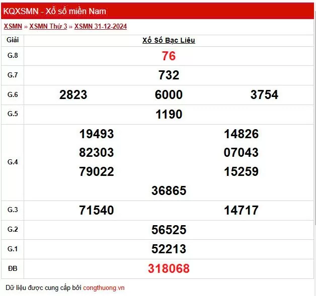 XSBL 31/12, Xem kết quả xổ số Bạc Liêu hôm nay 31/12/2024, xổ số Bạc Liêu ngày 31 tháng 12