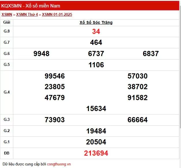 XSST 8/1, Xem kết quả xổ số Sóc Trăng hôm nay 8/1/2025