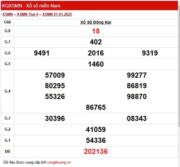 XSDN 1/1, Xem kết quả xổ số Đồng Nai hôm nay 1/1/2024, xổ số Đồng Nai ngày 1 tháng 1