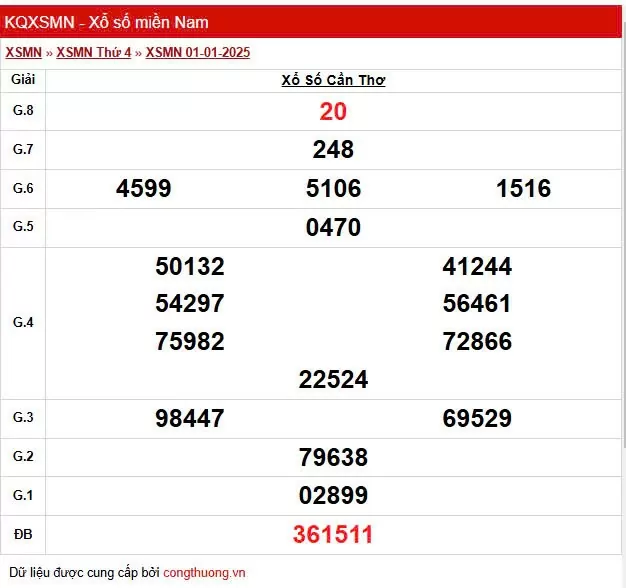 XSCT 1/1, Xem kết quả xổ số Cần Thơ hôm nay 1/1/2025, xổ số Cần Thơ ngày 1 tháng 1