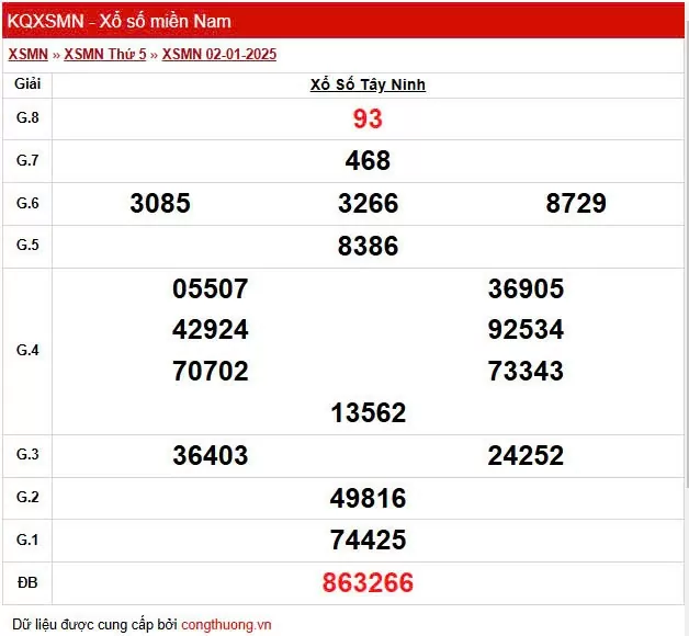 XSTN 9/1, Kết quả xổ số Tây Ninh hôm nay 9/1/2025, KQXSTN