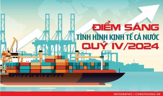 infographic diem sang tinh hinh kinh te ca nuoc quy iv2024