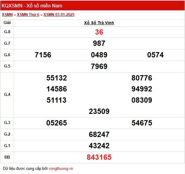 XSTV 10/1, Kết quả xổ số Trà Vinh hôm nay 10/1/2025, KQXSTV