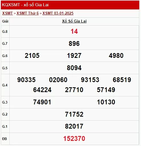 XSGL 3/1, xem kết quả xổ số Gia Lai hôm nay 3/1/2025