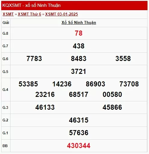 XSNT 3/1, xem kết quả xổ số Ninh Thuận hôm nay 3/1/2025