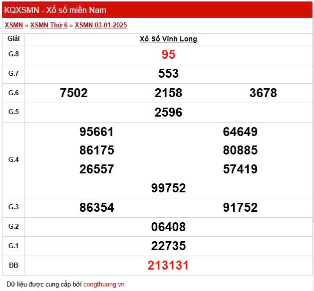 XSVL 3/1, Xem kết quả xổ số Vĩnh Long hôm nay 3/1/2025, xổ số Vĩnh Long ngày 3 tháng 1