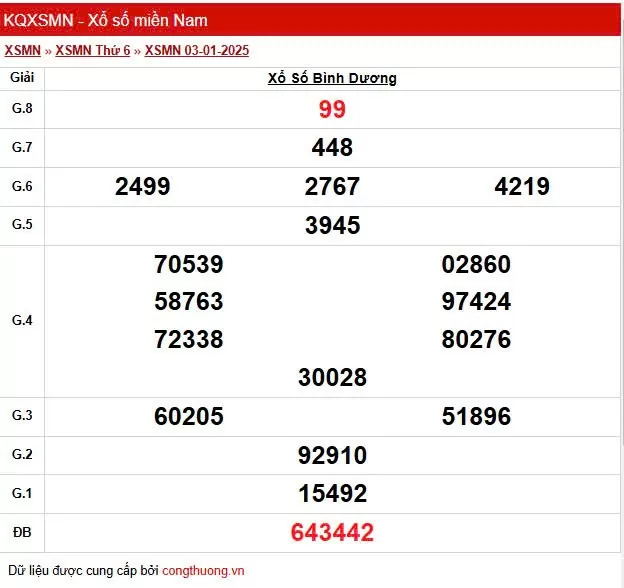 XSBD 10/1, Kết quả xổ số Bình Dương hôm nay 10/1/2025, KQXSBD