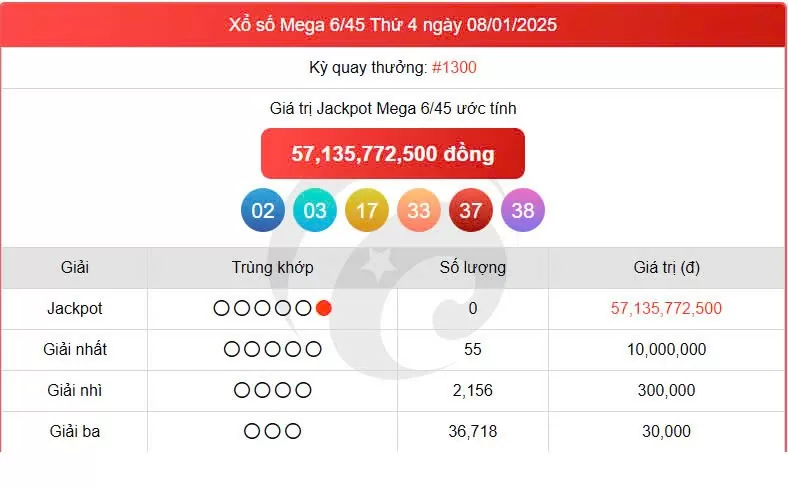 Vietlott Mega 12/1, kết quả xổ số Vietlott 12/1/2025