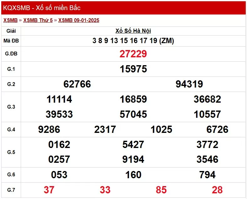 Kết quả Xổ số miền Bắc ngày 10/1/2025, KQXSMB ngày 10/1