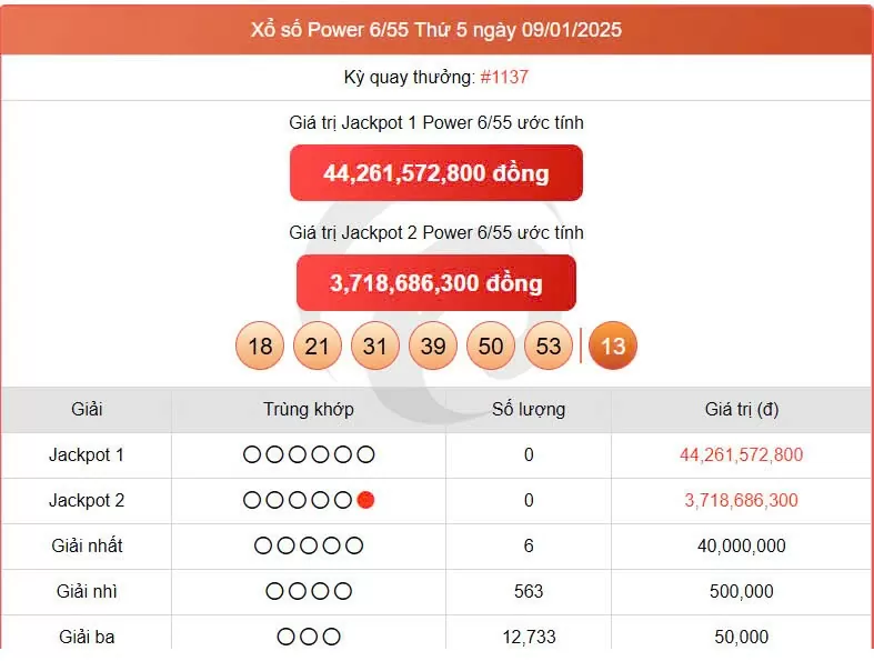 Vietlott Power 6/55 14/1, kết quả xổ số Vietlott ngày 14/1/2025
