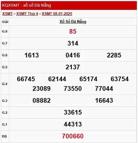XSDNA 4/1, xem kết quả xổ số Đà Nẵng hôm nay 4/1/2025
