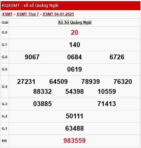 XSQNG 4/1, kết quả xổ số Quảng Ngãi hôm nay 4/1/2025