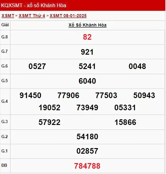 XSKH 8/1, kết quả xổ số Khánh Hòa hôm nay 8/1/2025