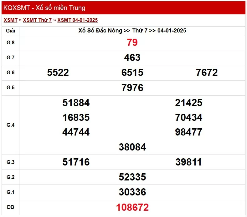 XSDNO 11/1, kết quả xổ số Đăk Nông hôm nay 11/1/2025